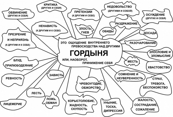 40 признаков гордыни из «Махабхараты»