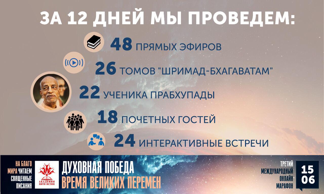 С 15 по 26 июня Александр Хакимов примет участие во II этапе Третьего  Международный онлайн-марафона 